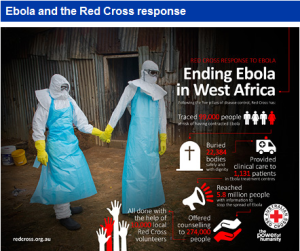 Red Cross Ebola Appeal