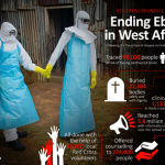 Red Cross Ebola